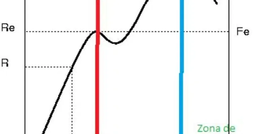 Illustrative image of Factor of safety (FS) calculation in Mackay