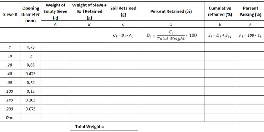 Illustrative image of Grain size analysis (sieve + hydrometer) in Mackay