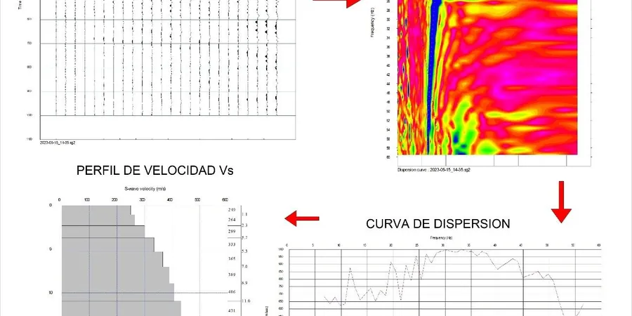 Illustrative image of MASW / VS30 (shear wave velocity) in Mackay