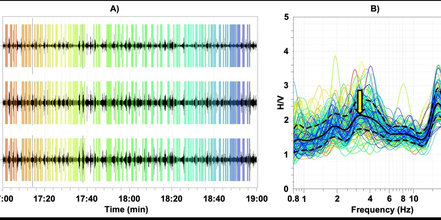 Illustrative image of HVSR microtremor survey (Nakamura method) in Mackay