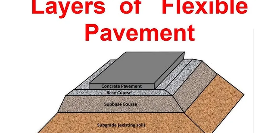 Illustrative image of Flexible pavement design in Mackay