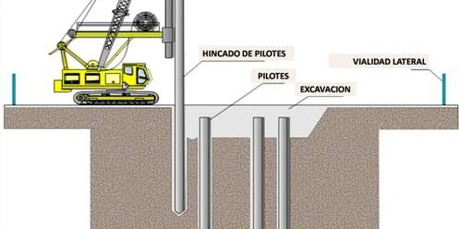 Illustrative image of Pile skin friction vs. end bearing analysis in Mackay