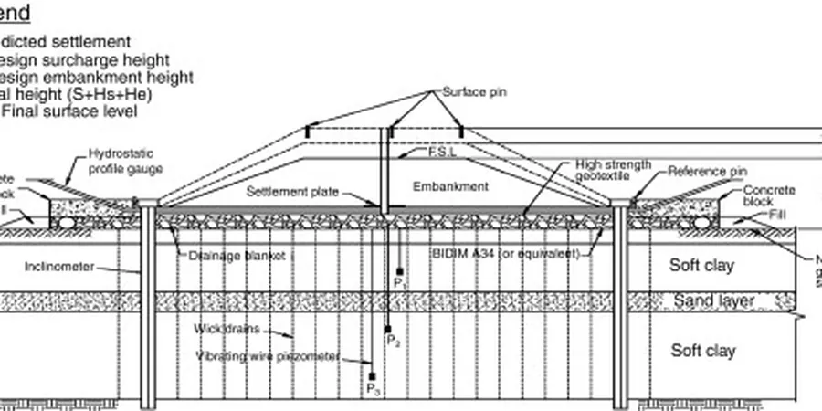 Illustrative image of Preloading design (without surcharge) in Mackay